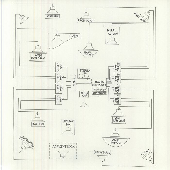 VARIOUS - Appearance/Music For Solo Performer vinyl sleeve